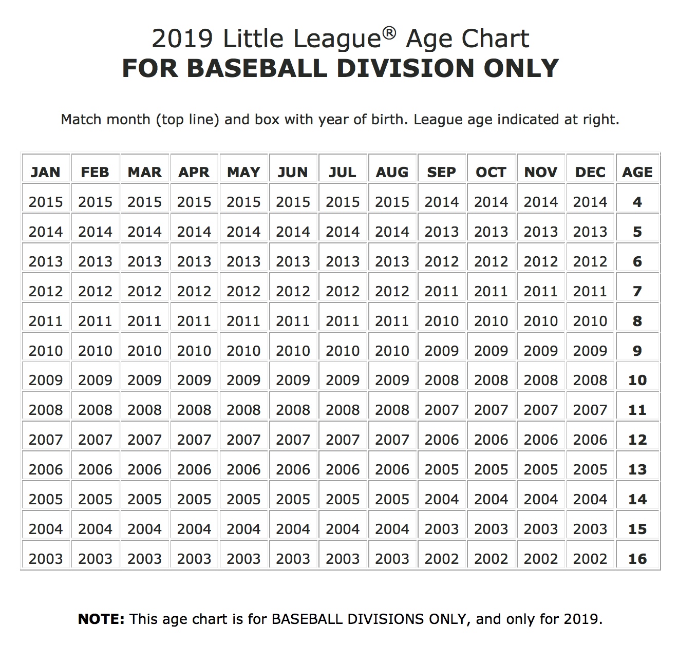 League Age Chart 2017